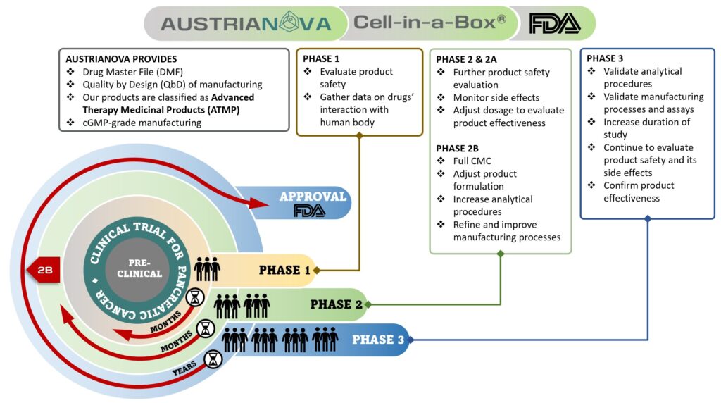 Austrianova updates on the GMP aspects of its Cell-in-a-Box® clinical ...